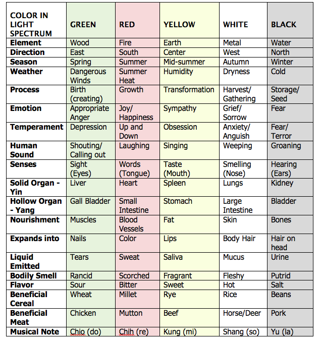 Color in Dreams Chart By the Light of Your Dreams